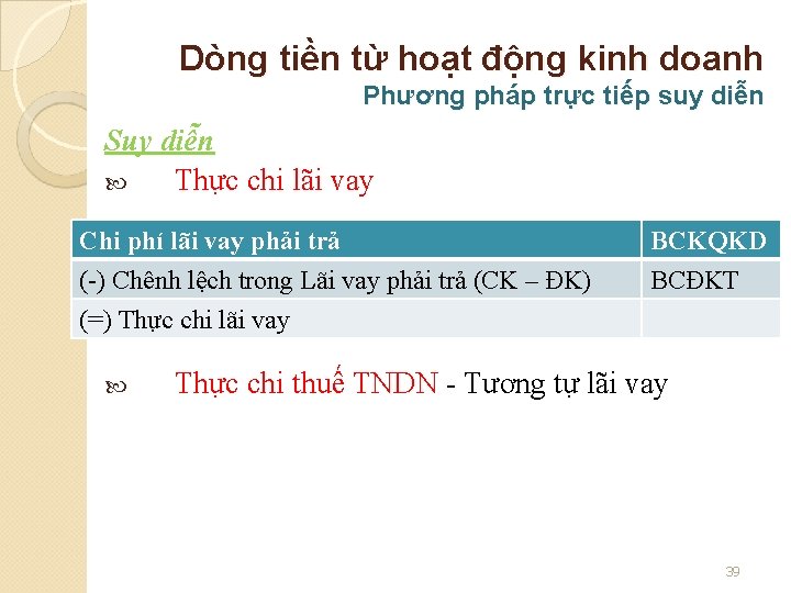 Dòng tiền từ hoạt động kinh doanh Phương pháp trực tiếp suy diễn Suy
