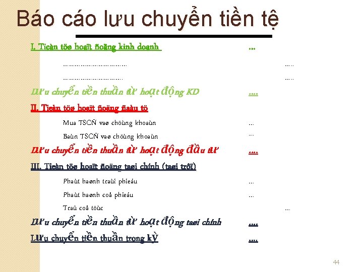 Báo cáo lưu chuyển tiền tệ I. Tieàn töø hoaït ñoäng kinh doanh ……………….