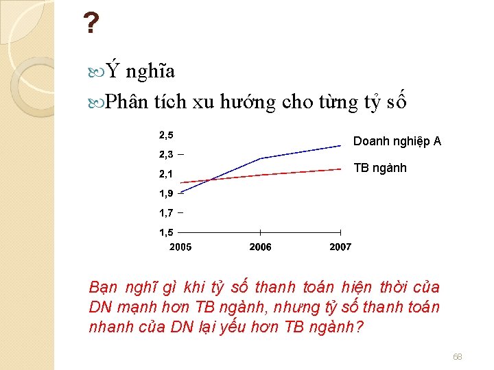 ? Ý nghĩa Phân tích xu hướng cho từng tỷ số Doanh nghiệp A