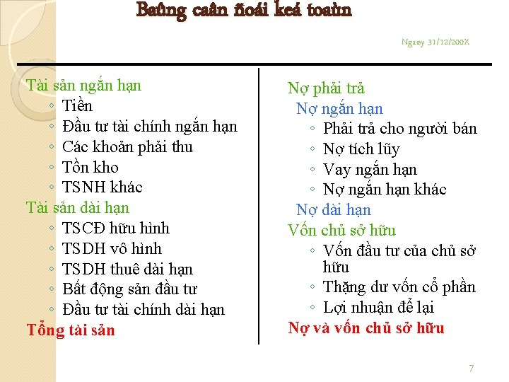 Baûng caân ñoái keá toaùn Ngaøy 31/12/200 X Tài sản ngắn hạn ◦ Tiền