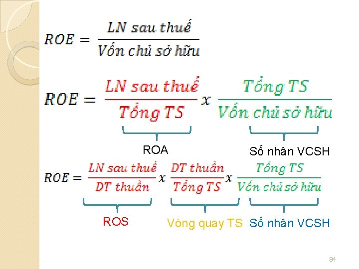 ROA ROS Số nhân VCSH Vòng quay TS Số nhân VCSH 84 