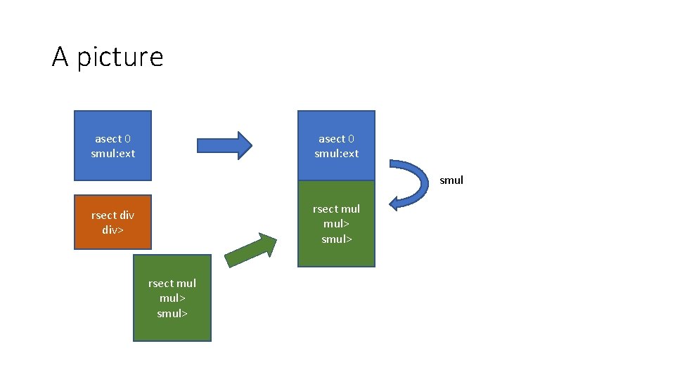 A picture asect 0 smul: ext smul rsect mul> smul> rsect div> rsect mul>