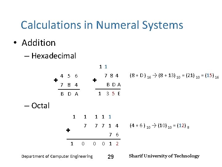 Number Systems – Lecture 2 Calculations in Numeral Systems • Addition – Hexadecimal 1