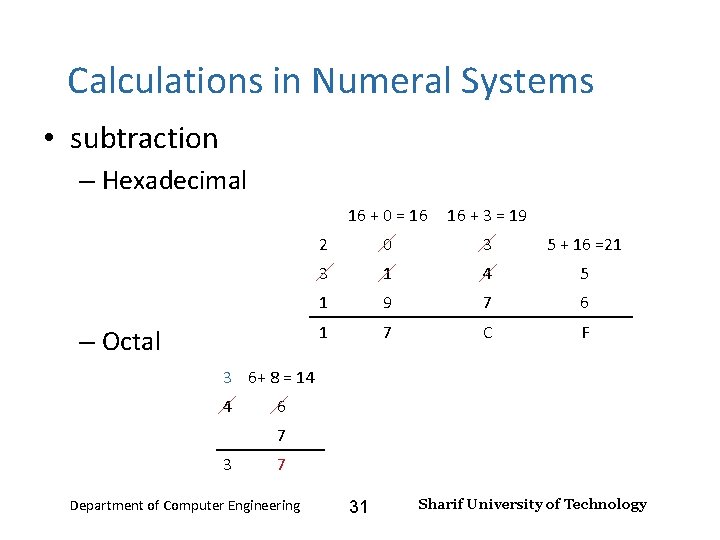 Number Systems – Lecture 2 Calculations in Numeral Systems • subtraction – Hexadecimal –