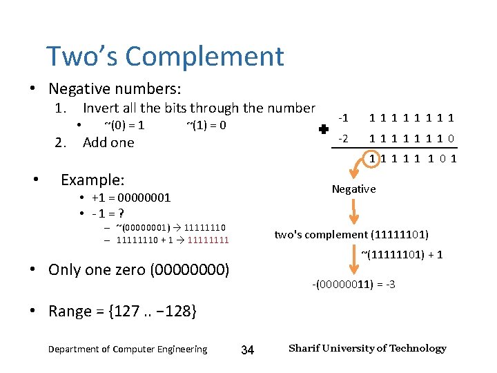 Number Systems – Lecture 2 Two’s Complement • Negative numbers: 1. 2. • •