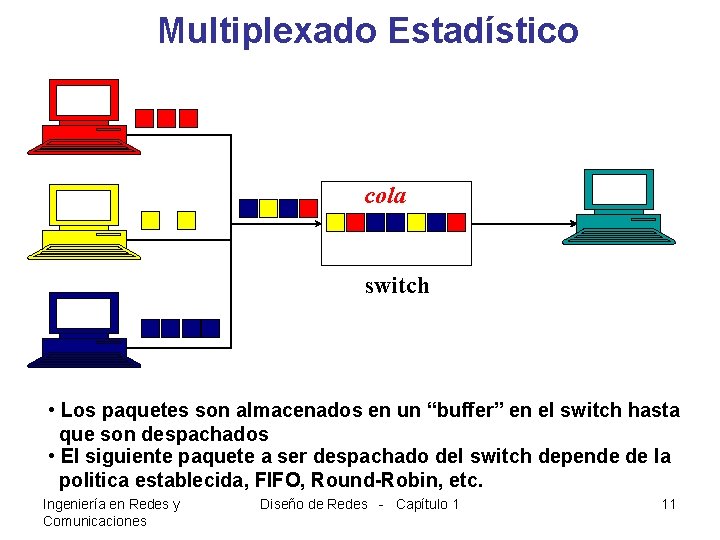 Multiplexado Estadístico cola switch • Los paquetes son almacenados en un “buffer” en el