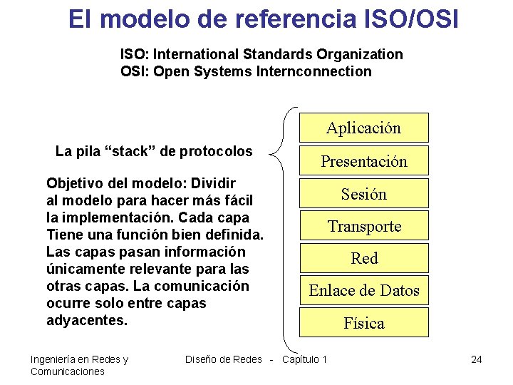 El modelo de referencia ISO/OSI ISO: International Standards Organization OSI: Open Systems Internconnection Aplicación