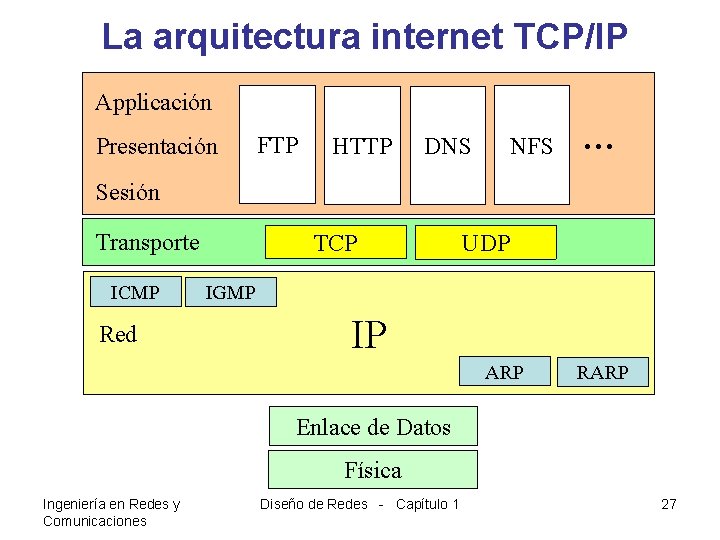 La arquitectura internet TCP/IP Applicación Presentación FTP HTTP DNS NFS … Sesión Transporte ICMP