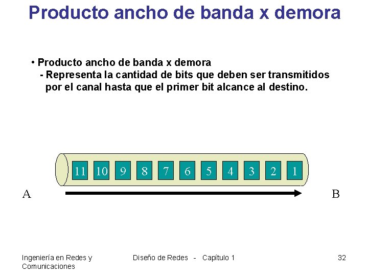 Producto ancho de banda x demora • Producto ancho de banda x demora -