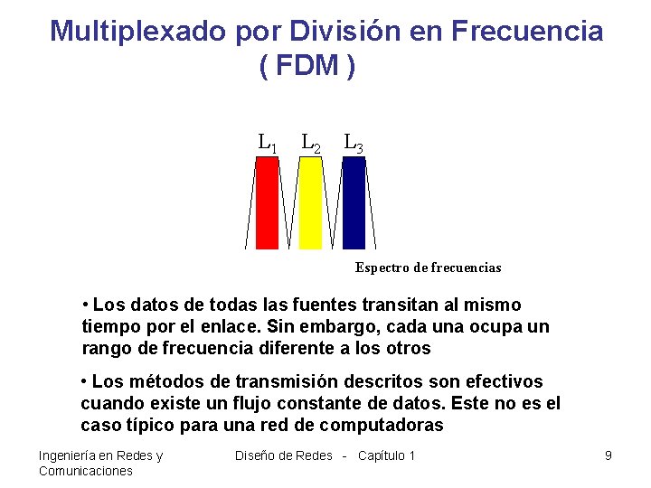 Multiplexado por División en Frecuencia ( FDM ) L 1 L 2 L 3