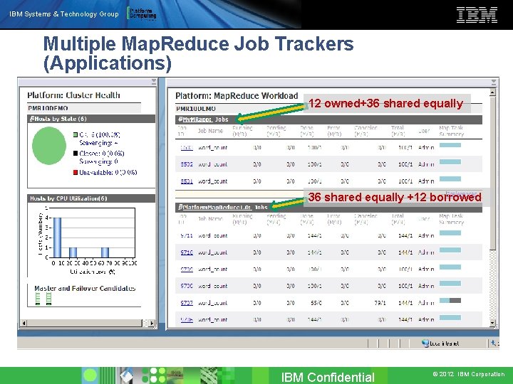 IBM Systems & Technology Group Multiple Map. Reduce Job Trackers (Applications) 12 owned+36 shared