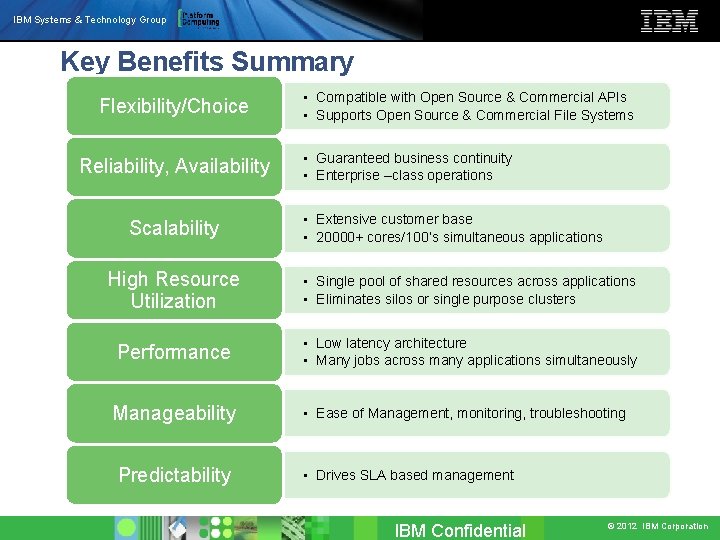 IBM Systems & Technology Group Key Benefits Summary Flexibility/Choice Reliability, Availability Scalability • Compatible