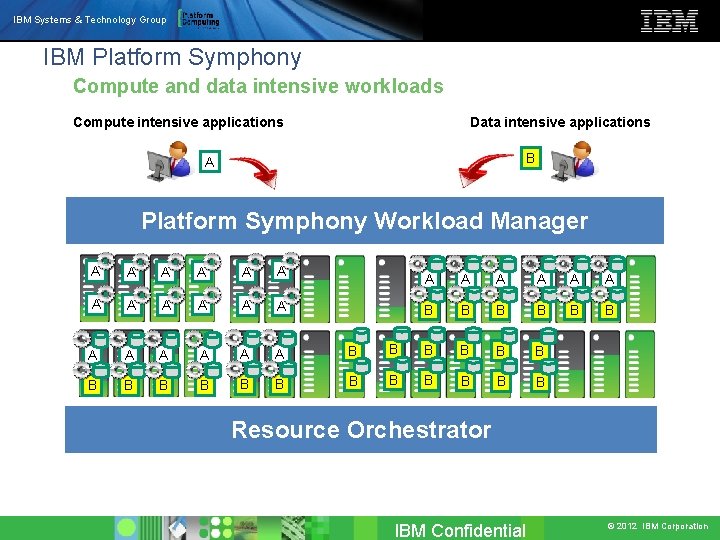 IBM Systems & Technology Group IBM Platform Symphony Compute and data intensive workloads Compute