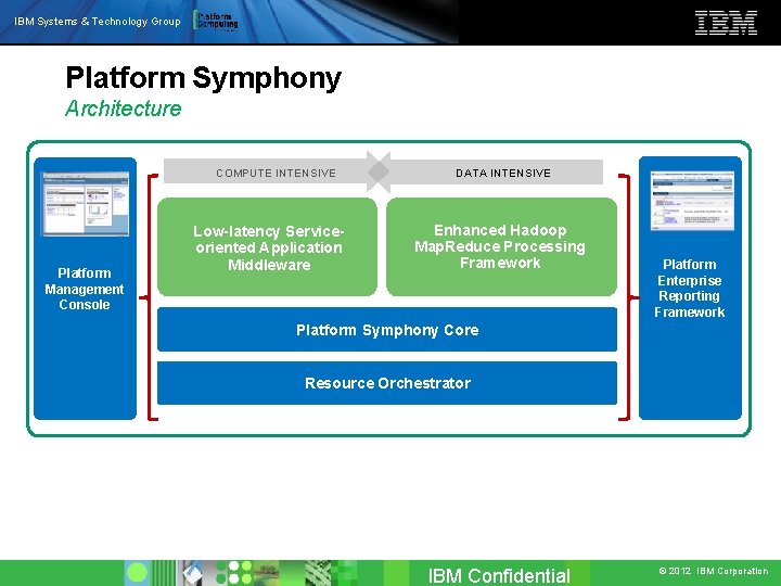 IBM Systems & Technology Group Platform Symphony Architecture COMPUTE INTENSIVE Platform Management Console DATA