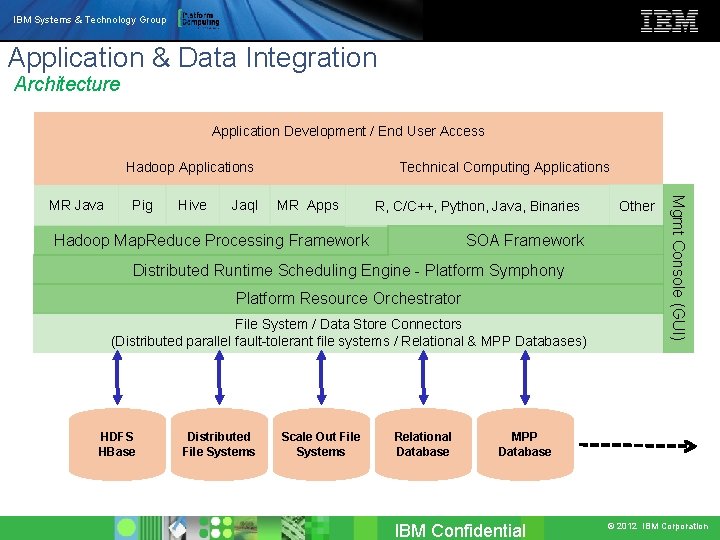 IBM Systems & Technology Group Application & Data Integration Architecture Application Development / End