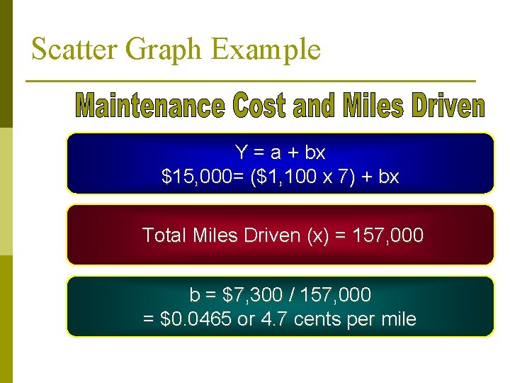 Scatter Graph Example Y = a + bx $15, 000= ($1, 100 x 7)