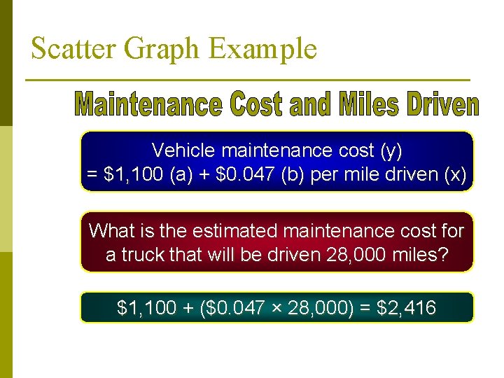 Scatter Graph Example Vehicle maintenance cost (y) = $1, 100 (a) + $0. 047