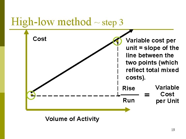 High-low method ~ step 3 Cost Variable cost per unit = slope of the