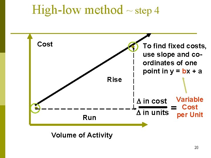 High-low method ~ step 4 Cost To find fixed costs, use slope and coordinates