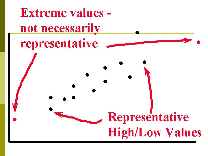 Extreme values not necessarily representative . . . . Representative High/Low Values 