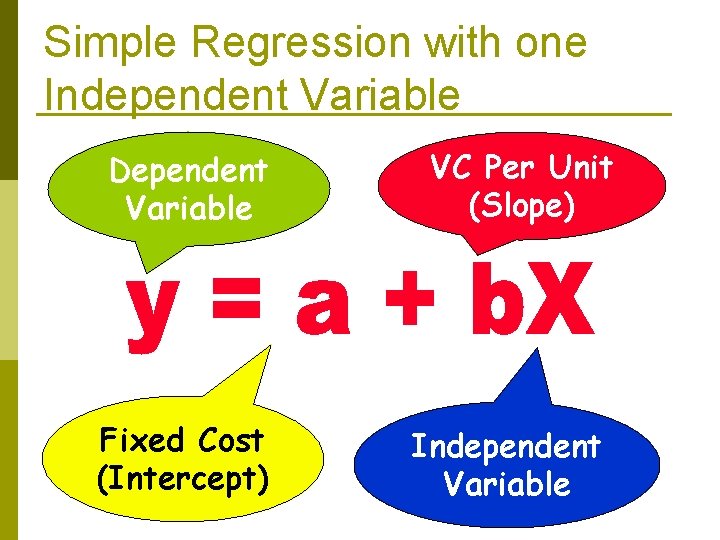 Simple Regression with one Independent Variable Dependent Variable Fixed Cost (Intercept) VC Per Unit