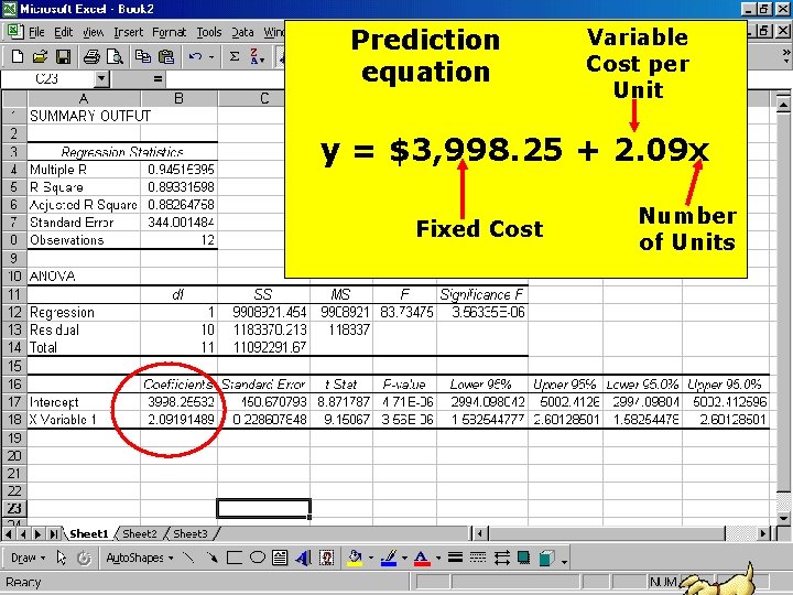 Prediction equation Variable Cost per Unit y = $3, 998. 25 + 2. 09