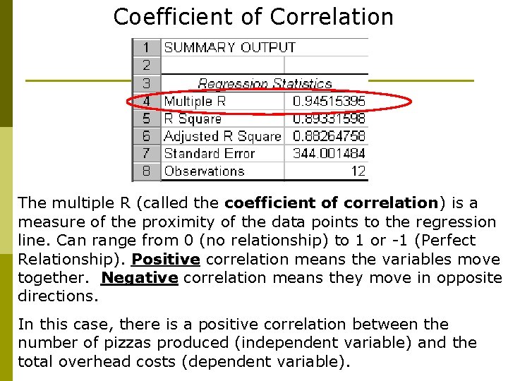 Coefficient of Correlation The multiple R (called the coefficient of correlation) is a measure