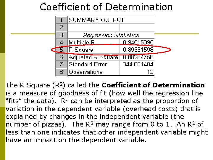 Coefficient of Determination The R Square (R 2) called the Coefficient of Determination is