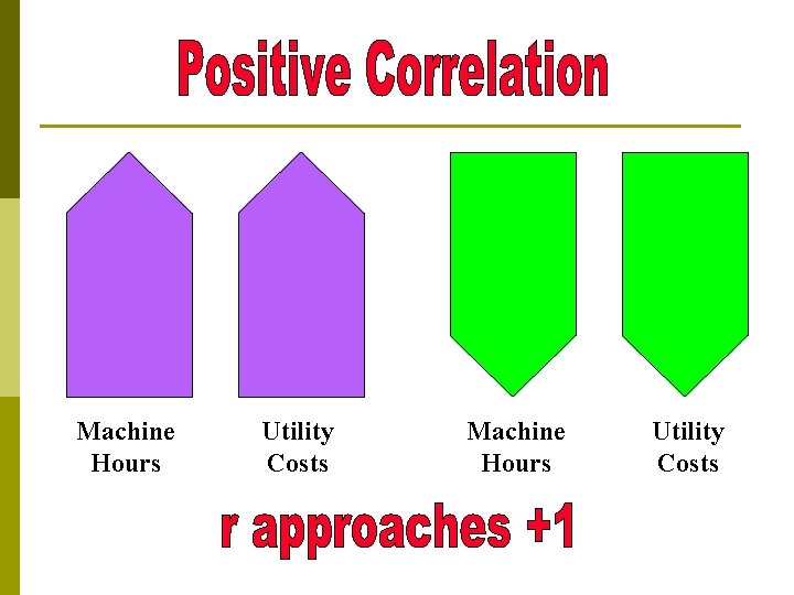 Machine Hours Utility Costs 