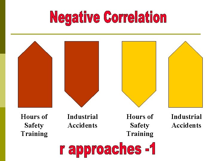 Hours of Safety Training Industrial Accidents 