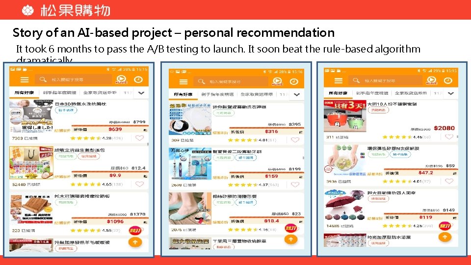 Story of an AI-based project – personal recommendation It took 6 months to pass