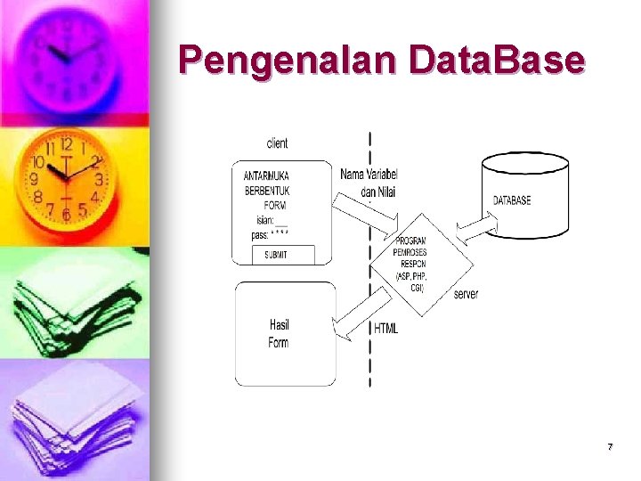 Pengenalan Data. Base 7 