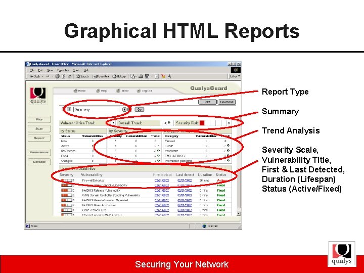 Graphical HTML Reports Report Type Summary Trend Analysis Severity Scale, Vulnerability Title, First &