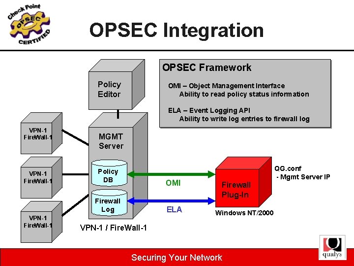 OPSEC Integration OPSEC Framework Policy Editor OMI – Object Management Interface Ability to read