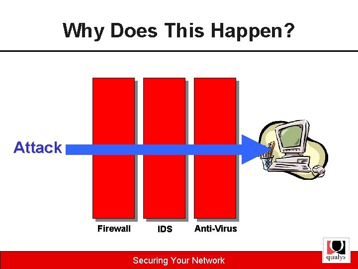 Why Does This Happen? Attack Firewall IDS Anti-Virus Securing Your Network 