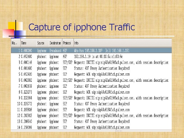  Capture of ipphone Traffic 