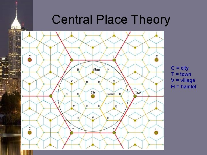 Central Place Theory C = city T = town V = village H =