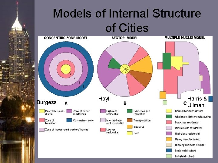 Models of Internal Structure of Cities Burgess Hoyt Harris & Ullman 