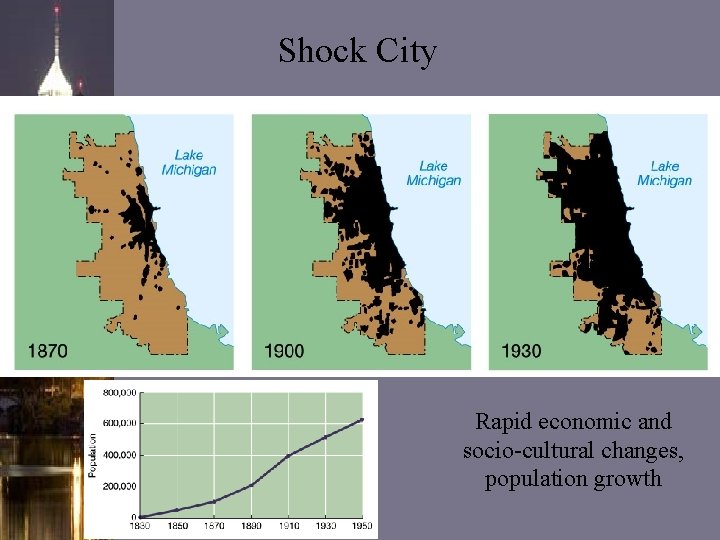 Shock City Rapid economic and socio-cultural changes, population growth 