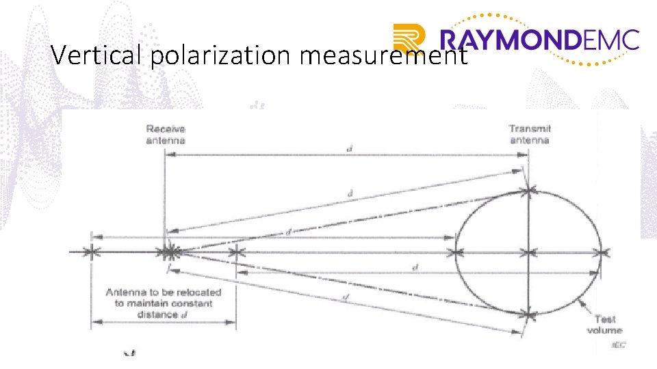 Vertical polarization measurement 34 