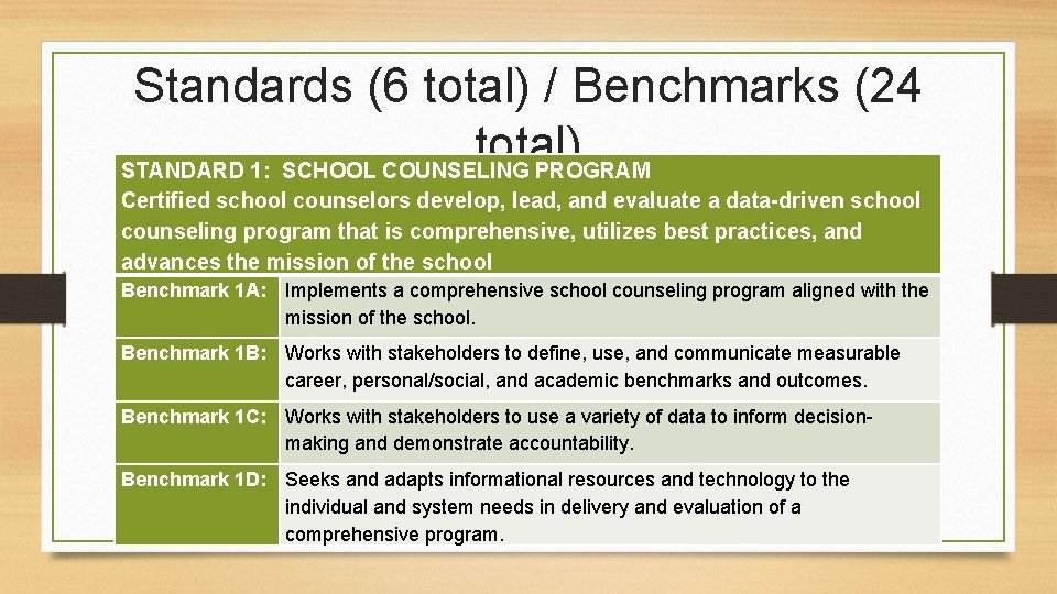 Standards (6 total) / Benchmarks (24 total) STANDARD 1: SCHOOL COUNSELING PROGRAM Certified school