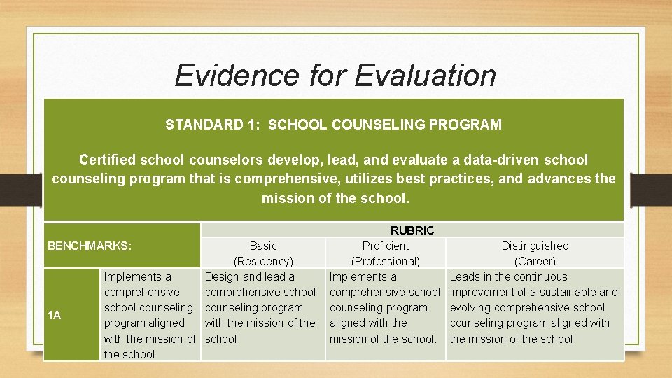 Evidence for Evaluation STANDARD 1: SCHOOL COUNSELING PROGRAM Certified school counselors develop, lead, and