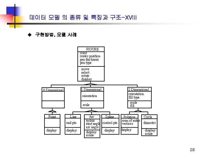 데이터 모델 의 종류 및 특징과 구조-XVIII u 구현방법, 모델 사례 FIGURE color center