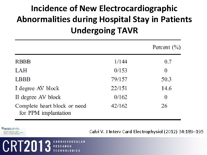 Incidence of New Electrocardiographic Abnormalities during Hospital Stay in Patients Undergoing TAVR Calvi V.