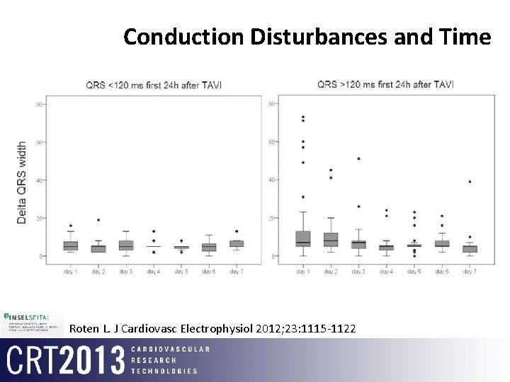 Conduction Disturbances and Time Roten L. J Cardiovasc Electrophysiol 2012; 23: 1115 -1122 