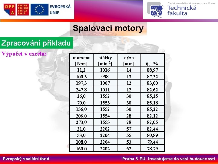 Spalovací motory Zpracování příkladu Výpočet v excelu: Evropský sociální fond moment [N • m]