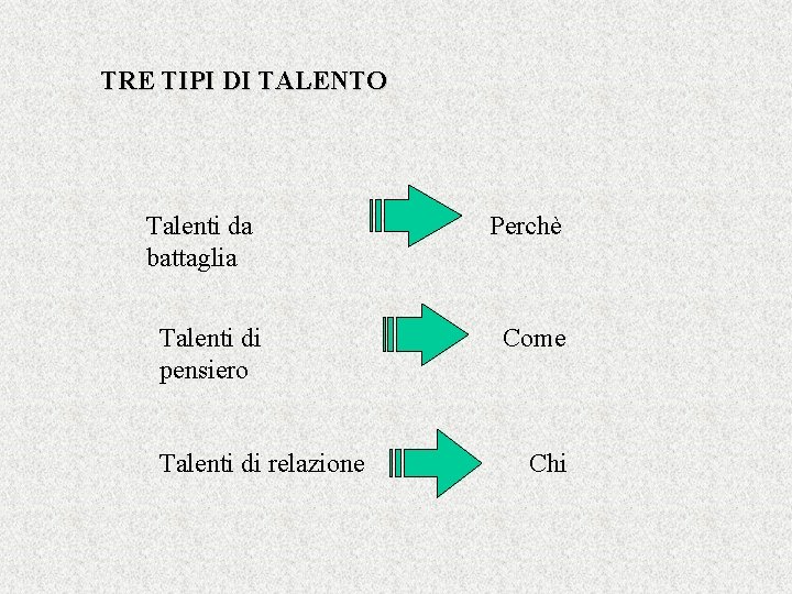 TRE TIPI DI TALENTO Talenti da battaglia Talenti di pensiero Talenti di relazione Perchè