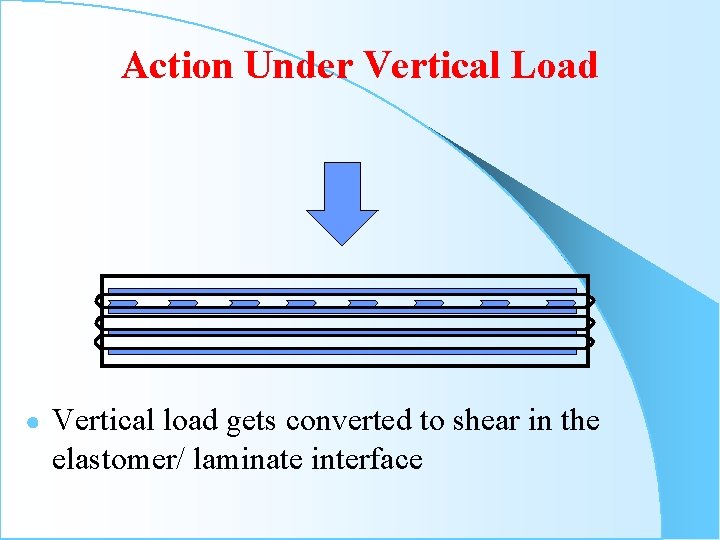 Action Under Vertical Load ● Vertical load gets converted to shear in the elastomer/