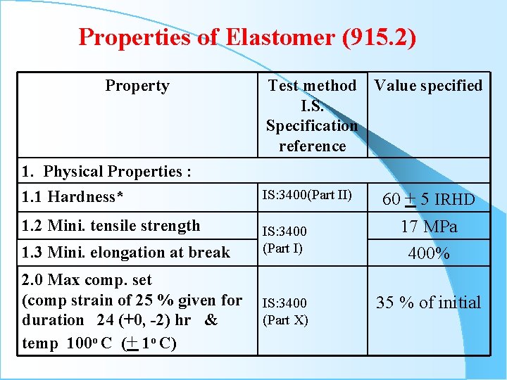 Properties of Elastomer (915. 2) Property Test method Value specified I. S. Specification reference