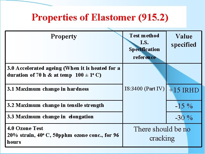 Properties of Elastomer (915. 2) Property Test method I. S. Specification reference Value specified